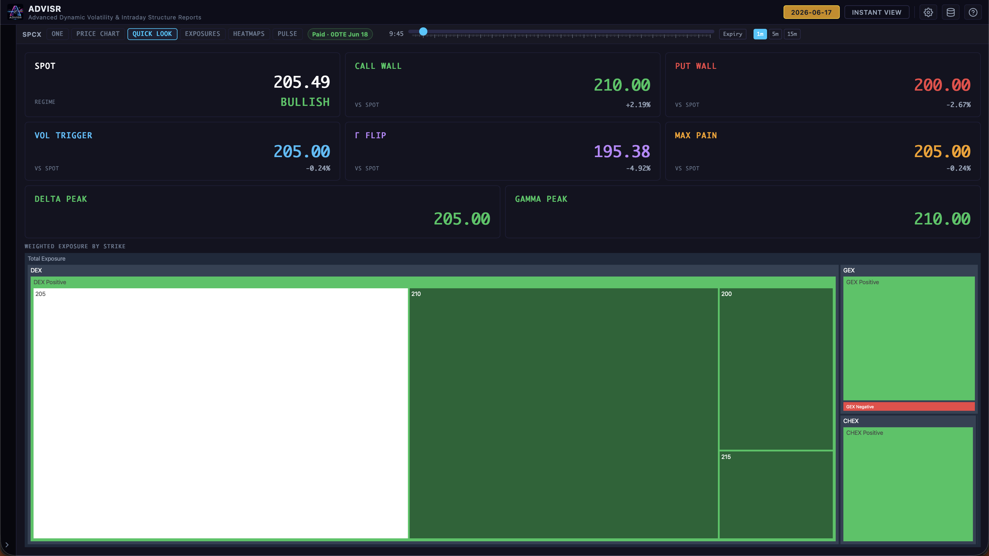 SPCX Quick Look at 9:45 ET