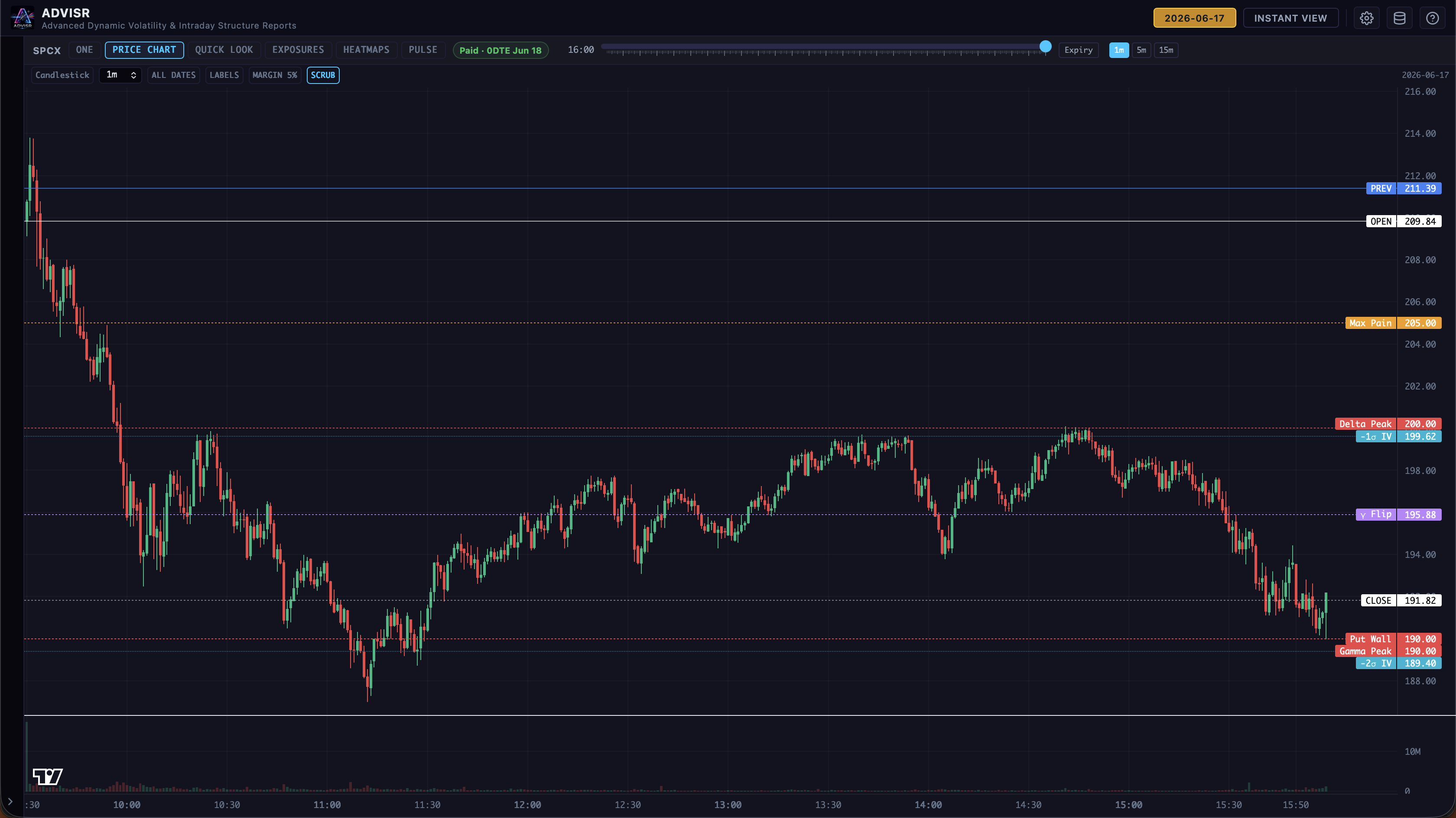 SPCX closing chart on June 17