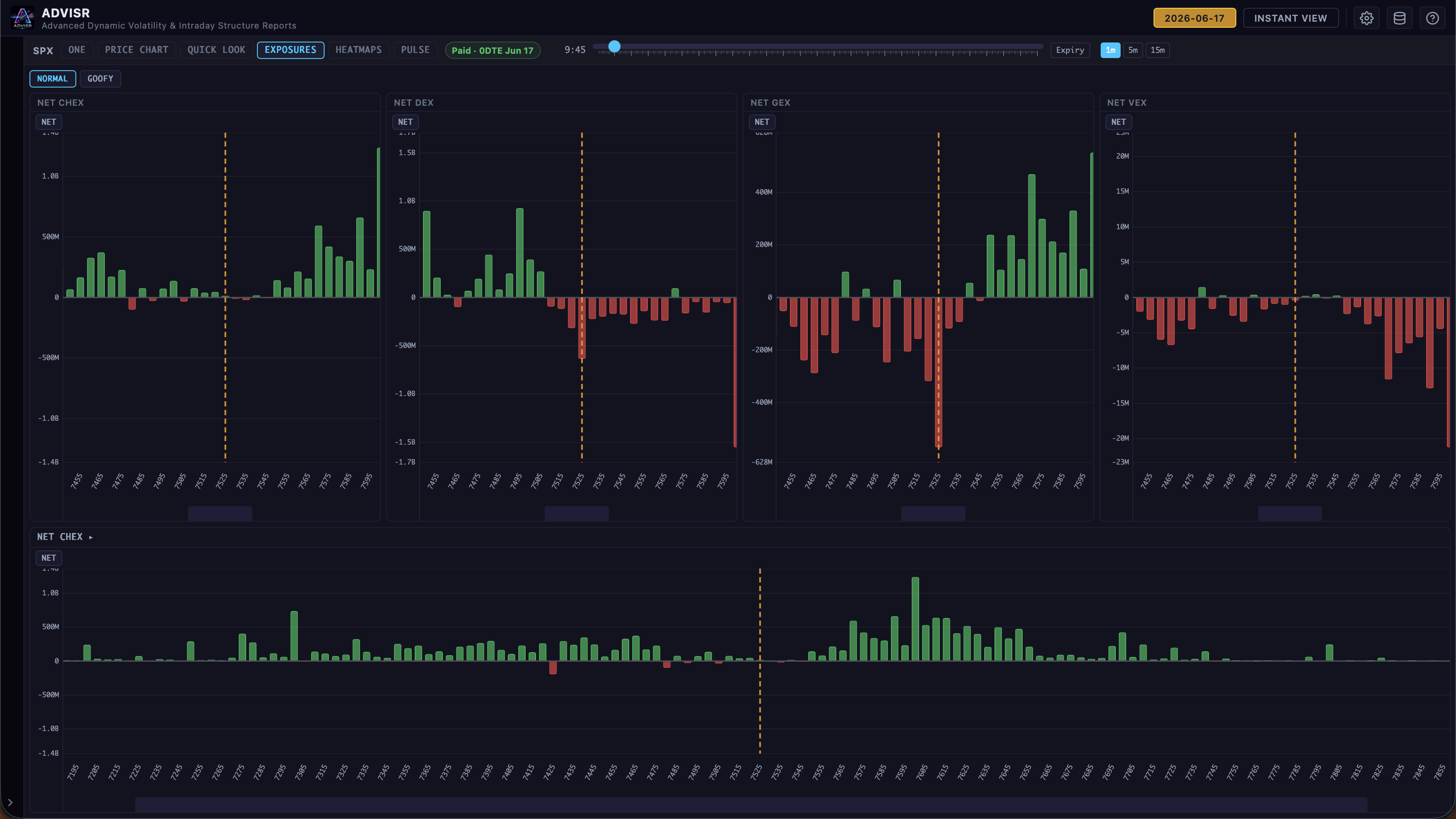 SPX exposure map at 9:45 ET