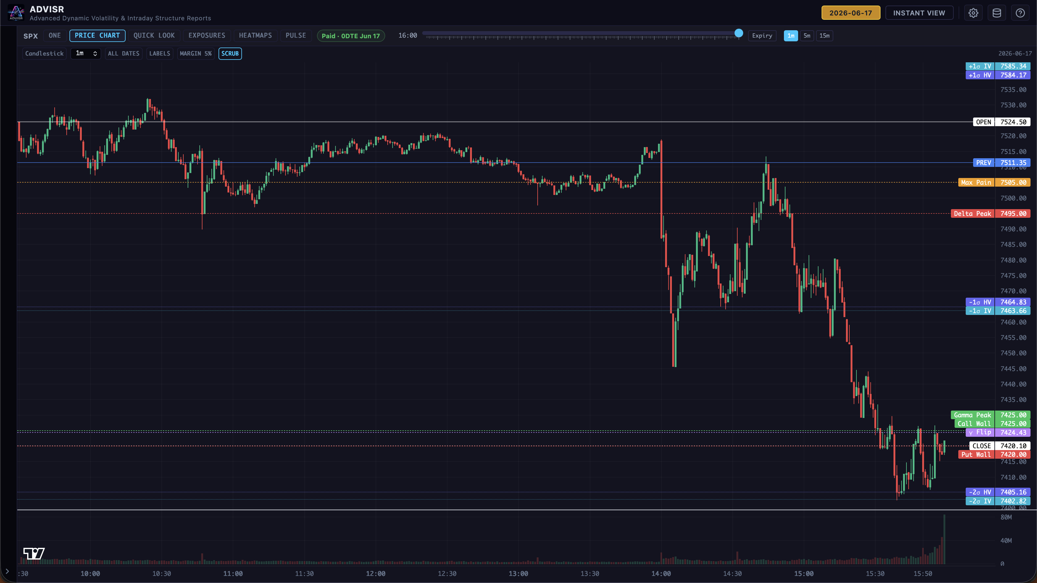 SPX full session chart at the close