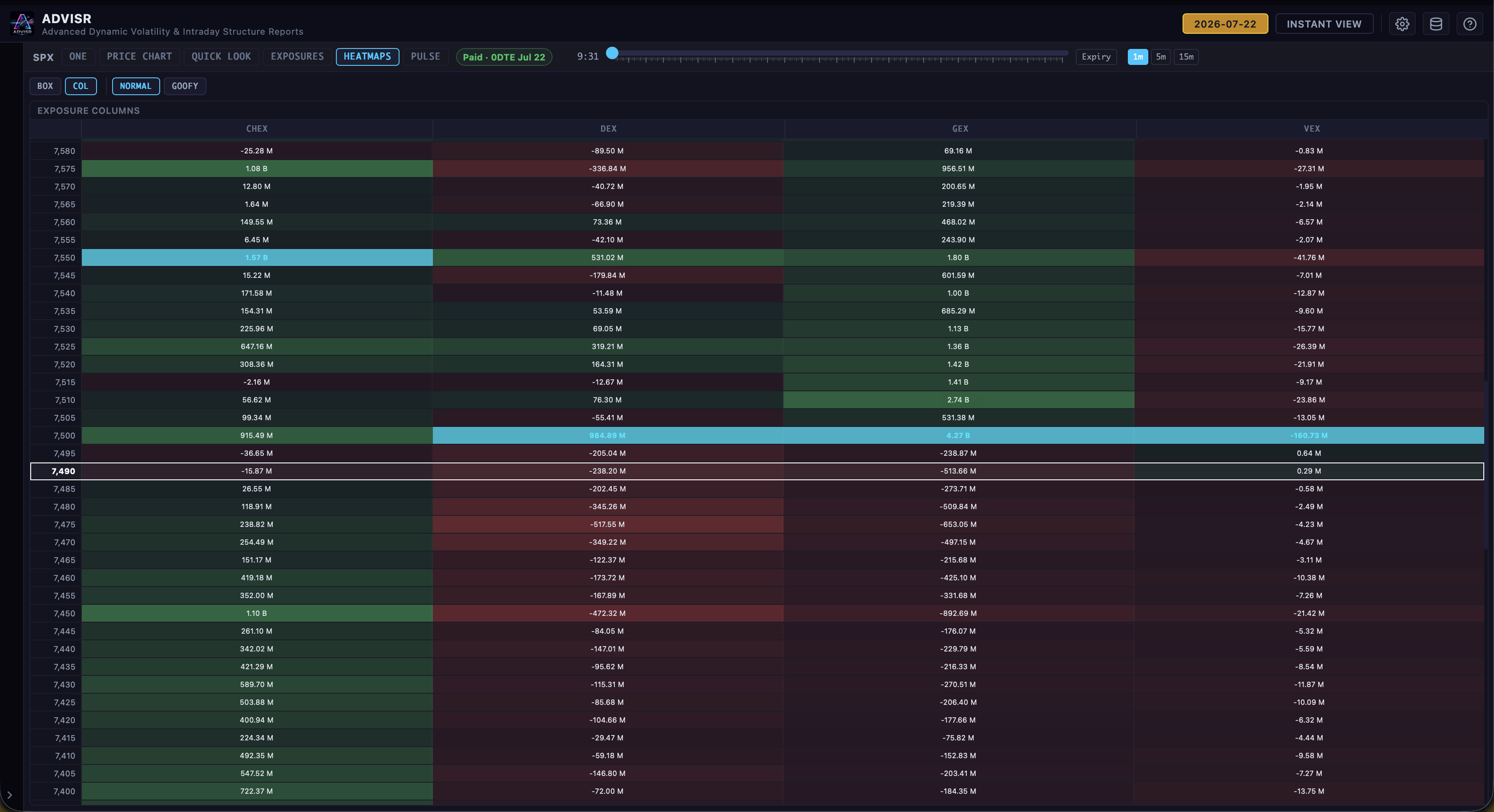 ADVISR exposure-column heatmap across the SPX strike map