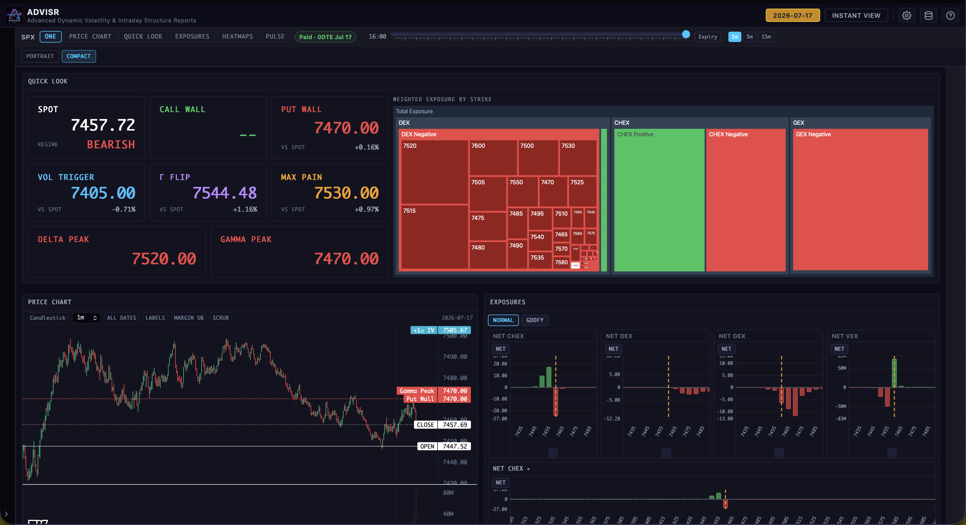 Upper portion of ADVISR ONE with Quick Look, Price Chart, and Exposures